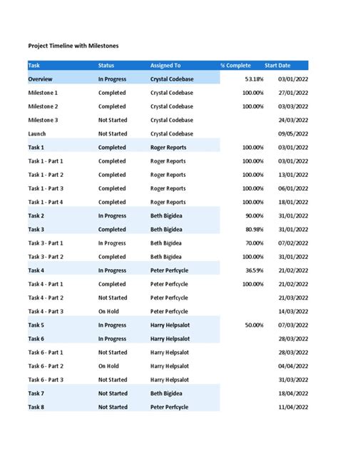 Project Timeline With Milestones | PDF