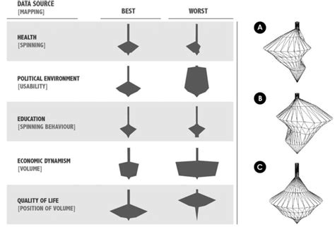 left: Algorithm used to generate the spinning top. Right: Examples of ...