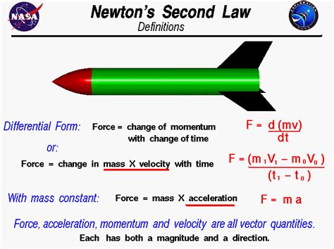 Example Newton S Second Law