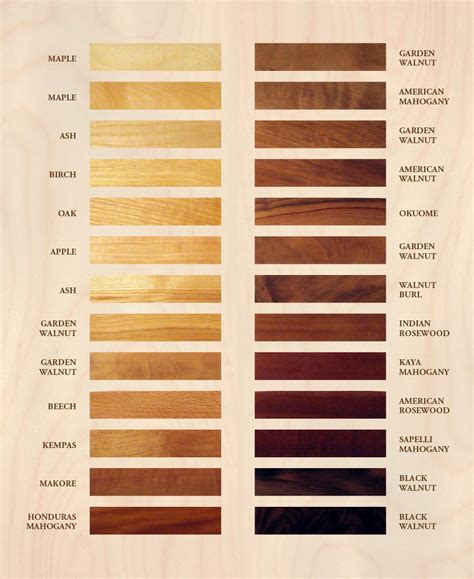 Acacia Wood Hardness Rating | Bruin Blog