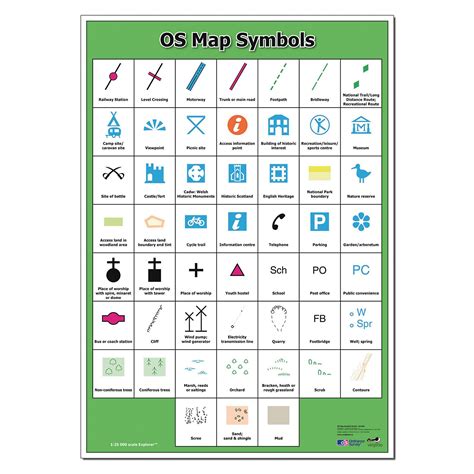 HC1206857 - wildgoose Ordnance Survey Map Symbols Poster | Findel ...