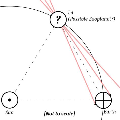 Possible discovery method for new exoplanets. | Download Scientific Diagram