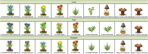 ALFF How to Plan for the Endangered Wildlife; Easy to follow Planner ...