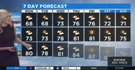 First Alert Weather forecast for Monday morning - CBS San Francisco