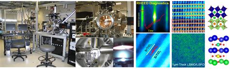 Pulsed Laser Deposition of Thin Films | ORNL