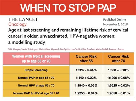 ASCUS PAP Smear & HPV - Anthony Siow