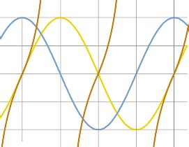 Quadrants Of A Graph Sin Cos Tan