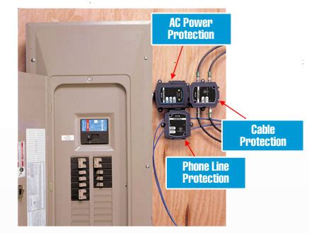 Eaton Whole Home Surge Protector Installation | Bruin Blog