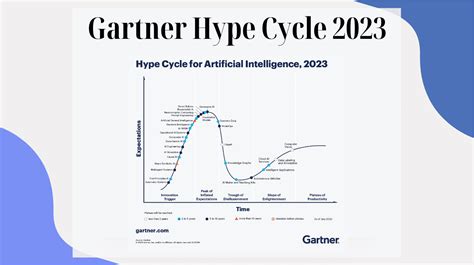 Gartner Hype Cycle for AI in 2023 | AI digitalnews