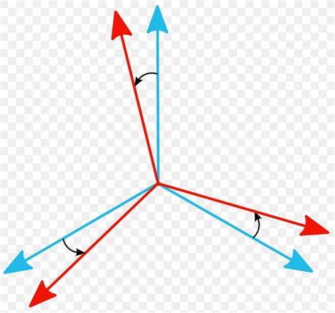 Orientation Geometry Rigid Body Rotation Space, PNG, 1506x1409px ...