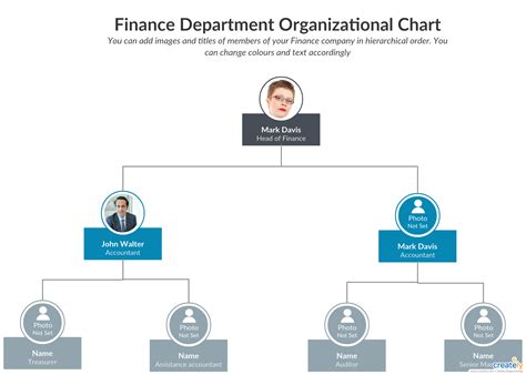 Department Of Treasury Organization Chart