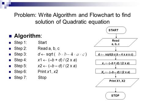 15 Quadratic Equation Algorithm With Flowchart | Robhosking Diagram