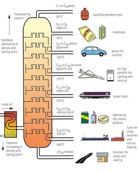 Solved Crude oil extracted from the ground is a mixture of | Chegg.com