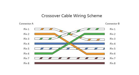 Wiring A Crossover Ethernet Cable