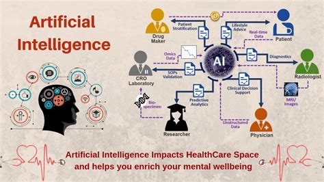 Artificial intelligence In Everyday Life artificial intelligence Future