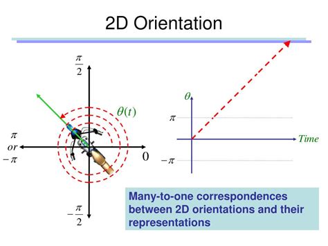 PPT - Rotation and Orientation: Fundamentals PowerPoint Presentation ...