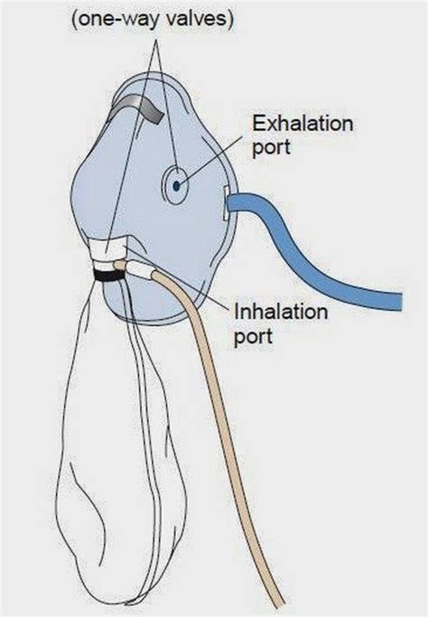 Difference Between Partial Rebreather Mask And Non Rebreather Mask