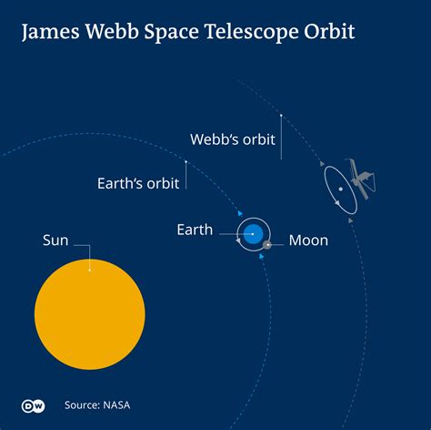 James Webb Telescope : Weltraumteleskope Das James Webb Space Telescope ...