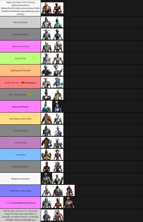 Create a for Warframes Tier List - Tier Maker