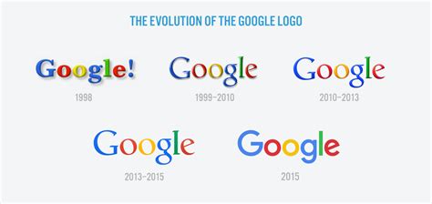 google-logo-history - Springboard