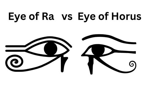 Is The Eye Of Horus Meaning Spiritual? SymbolScholar, 53% OFF