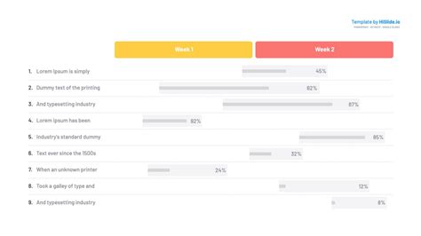 Gantt Chart PPT in PowerPoint Slide Template - Free Download