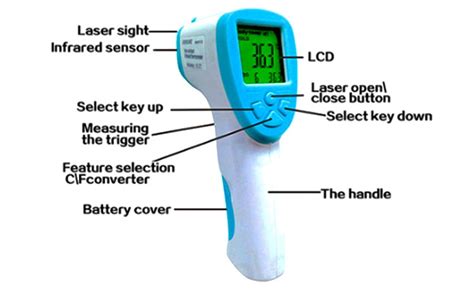 New Parts Of Clinical Thermometer Non Mercury No Brand Exergen History ...