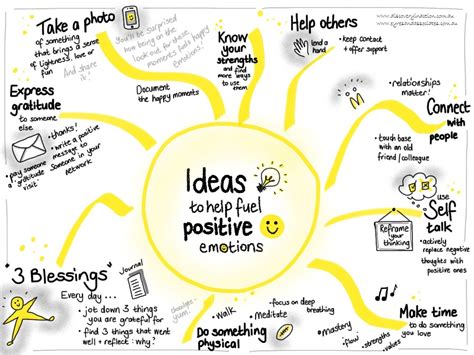 Ideas to help fuel positive emotions – Discovery in Action