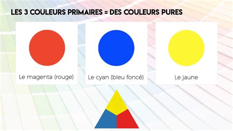 Apprendre les bases de la couleur en déco - Apprendre à décorer autrement