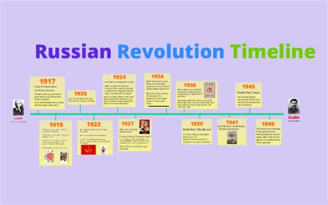 Russian Revolution Timeline by Rebecca Yant on Prezi