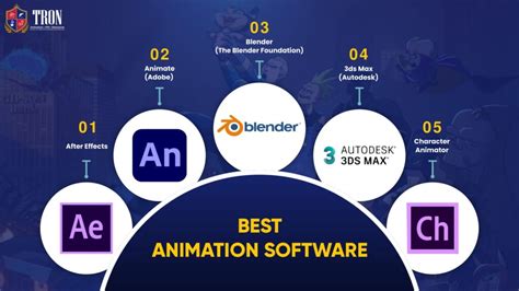 7 Best Animation Software 2D+3D [Free & Paid] - Tron Education