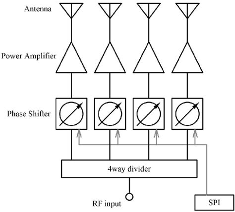 Figure 2 from D-Band 4-ch Antenna-on-Chip Phased-Array TX Front-End ...