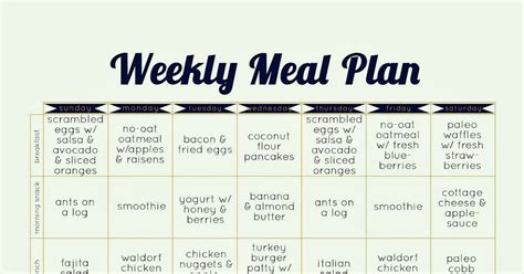 The Paleo Diet Blog: Looking for an ideal paleo diet meal plan?