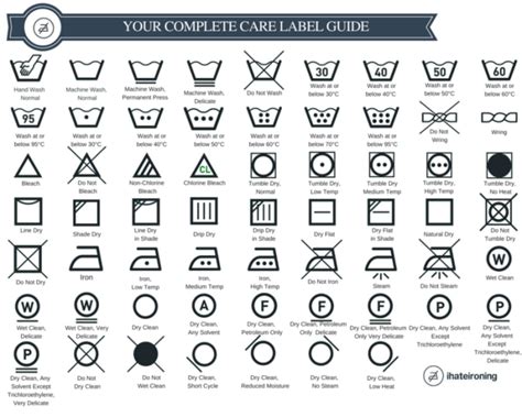 Laundry Care Symbols Explained: Your Essential Wash Care Label Guide ...