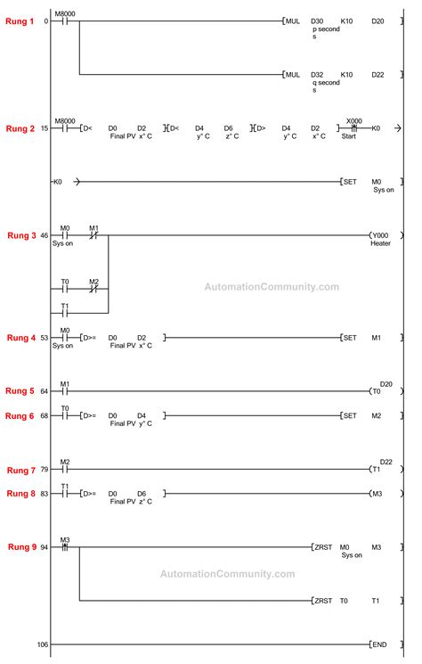 Mitsubishi PLC HMI Configuration with PID Controller Via Modbus