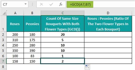 Ratio In Excel Formula - Top 4 Methods, Step by Step Examples