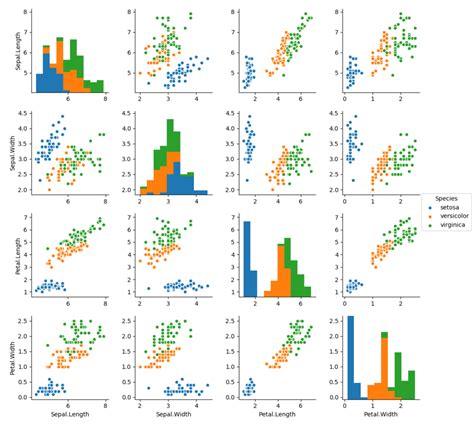 Seaborn Plots