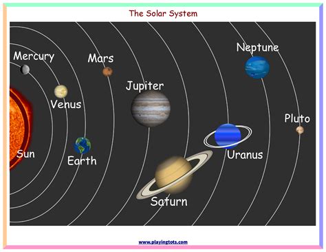 Free Printable Solar System Printables