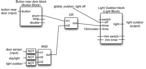 [DIAGRAM] Functional Block Diagram Plc Examples - MYDIAGRAM.ONLINE