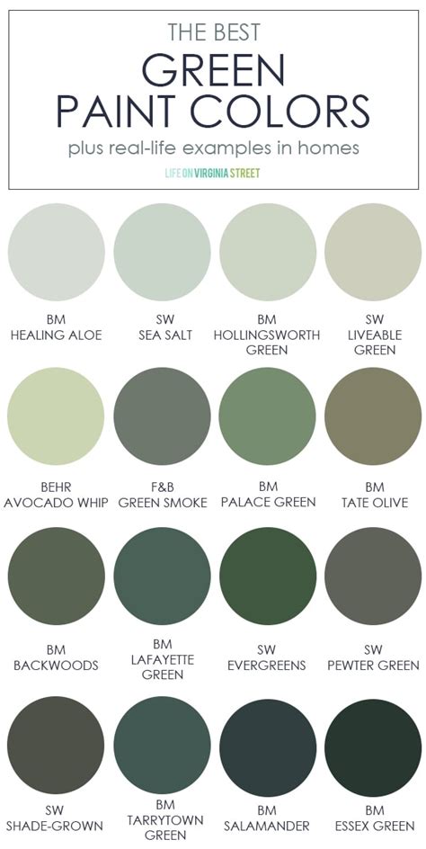 The Best Green Paint Colors - Life On Virginia Street