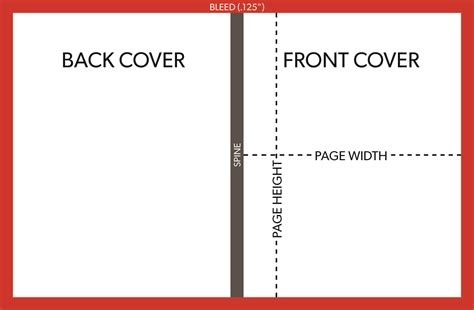 Board book cover printing template explained – Artofit