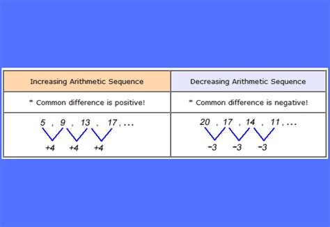 Arithmetic Sequence Calculator - [100% Free] - Calculators.io