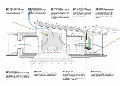 90+ Impressive small solar house plan For Every Budget