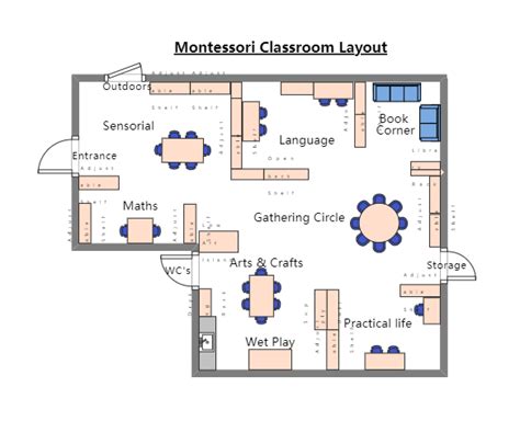 Montessori Classroom Floor Plan