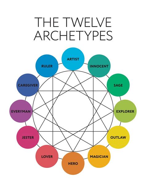 Exploring Jungian Archetypes and What They Reveal About Us