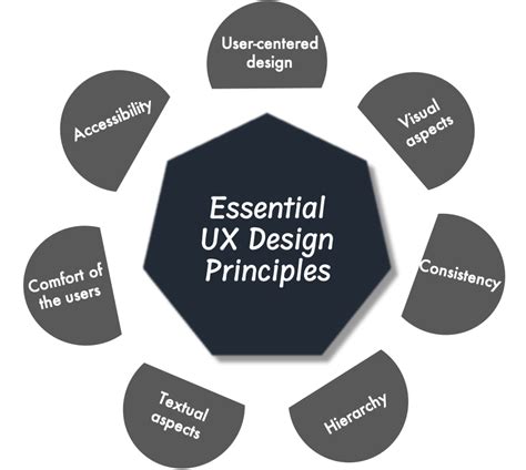 UX Design Principles | Ramotion Agency