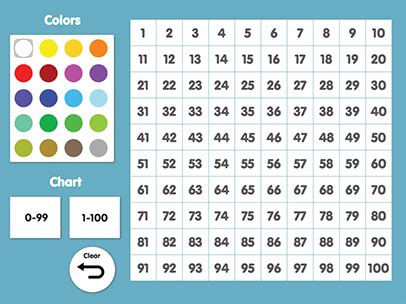 Number Chart - Use to Learn Number Patterns & More