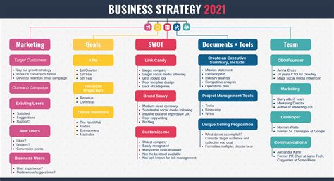 Content Marketing Plan Template