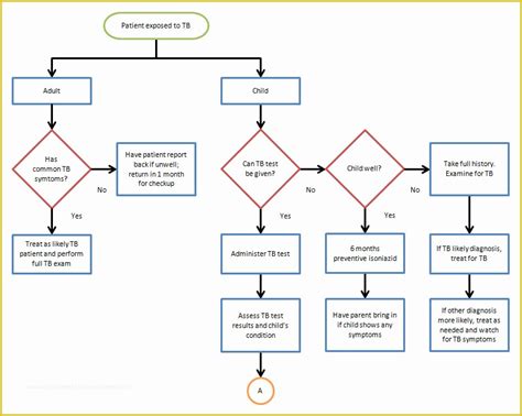 Word Flowchart Template Free Of Flow Chart Template Word ...