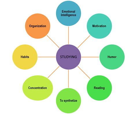 EXAMPLES OF CONCEPT MAPS - Concept Mapping Resources ELA Writing For ...